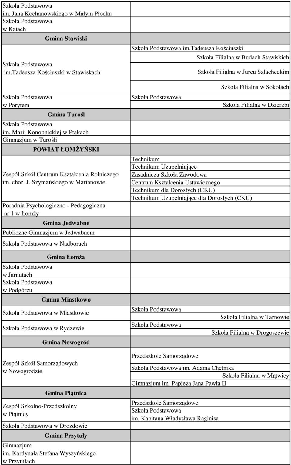 Szymańskiego w Marianowie Poradnia Psychologiczno - Pedagogiczna nr 1 w Łomży Gmina Jedwabne Publiczne w Jedwabnem im.