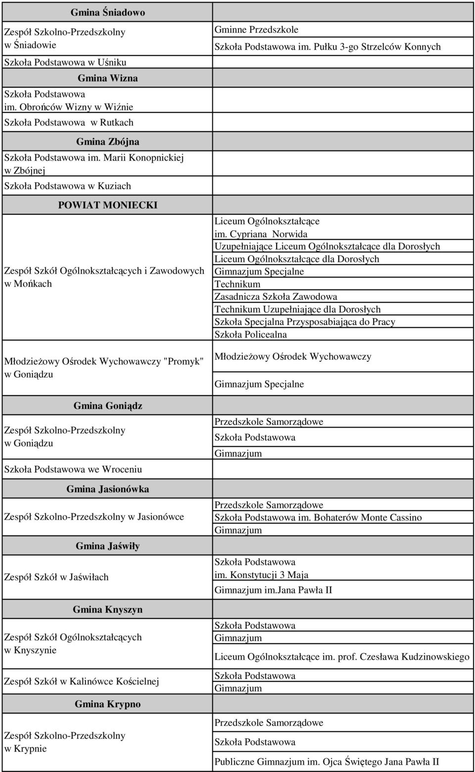 Goniądzu we Wroceniu Gmina Jasionówka Zespół Szkolno-Przedszkolny w Jasionówce Gmina Jaświły w Jaświłach Gmina Knyszyn Ogólnokształcących w Knyszynie w Kalinówce Kościelnej Gmina Krypno Zespół