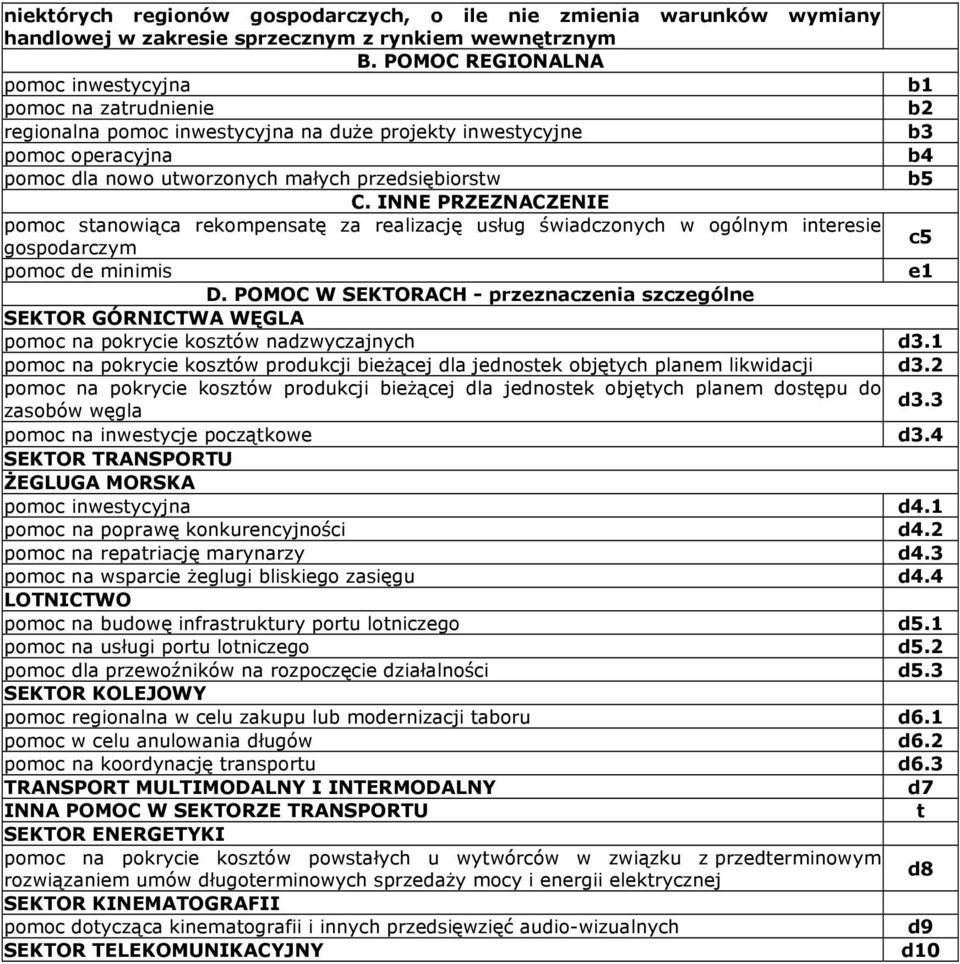 C. INNE PRZEZNACZENIE pomoc stanowiąca rekompensatę za realizację usług świadczonych w ogólnym interesie gospodarczym c5 pomoc de minimis e1 D.