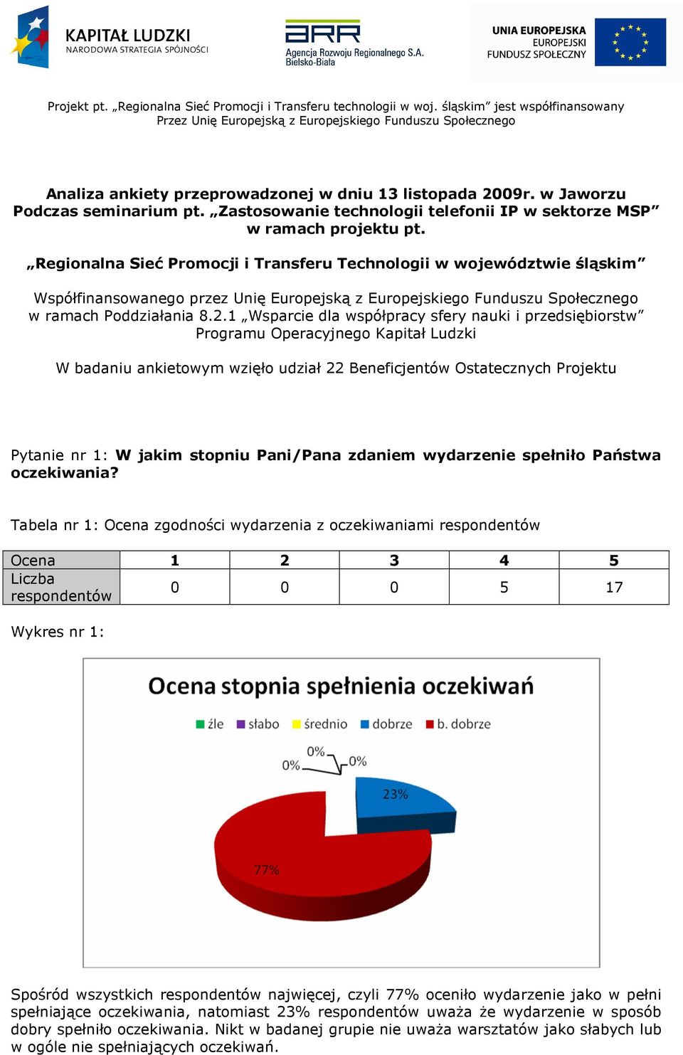 Zastosowanie technologii telefonii IP w sektorze MSP w ramach projektu pt.