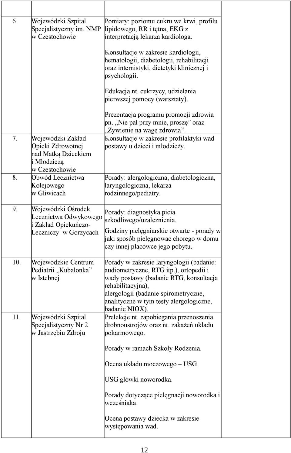 Wojewódzki Zakład Opieki Zdrowotnej nad Matką Dzieckiem i Młodzieżą w Częstochowie 8. Obwód Lecznictwa Kolejowego w Gliwicach Prezentacja programu promocji zdrowia pn.