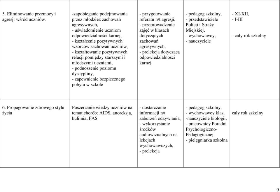 relacji pomiędzy starszymi i młodszymi uczniami, - podnoszenie poziomu dyscypliny, - zapewnienie bezpiecznego pobytu w szkole - przygotowanie referatu n/t agresji, - przeprowadzenie zajęć w klasach