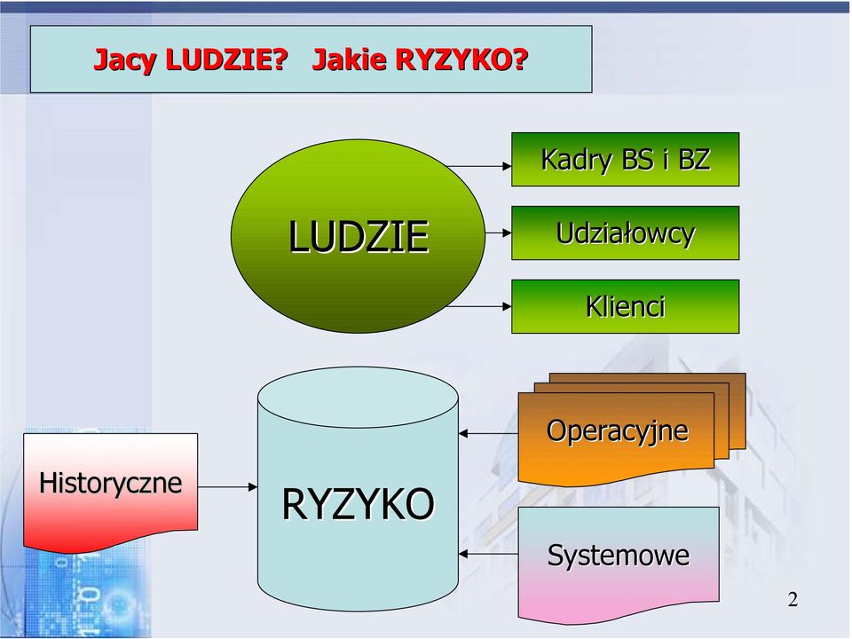 Udziałowcy Klienci