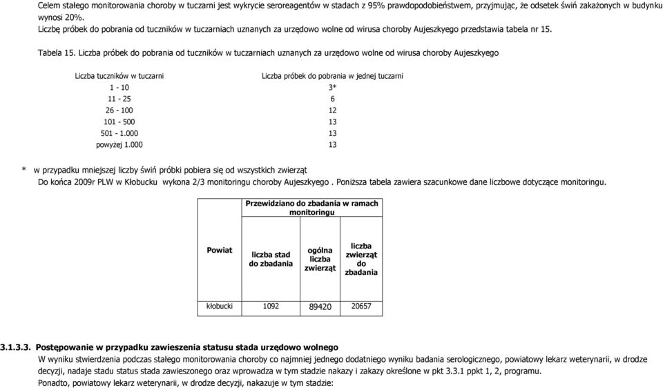 Liczba próbek do pobrania od tuczników w tuczarniach uznanych za urzędowo wolne od wirusa choroby Aujeszkyego Liczba tuczników w tuczarni Liczba próbek do pobrania w jednej tuczarni 1-10 3* 11-25 6