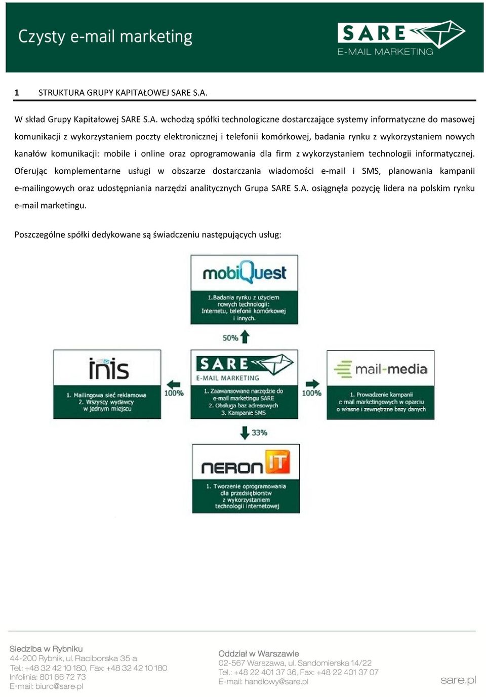 ITAŁOWEJ SARE S.A. W skład Grupy Kapitałowej SARE S.A. wchodzą spółki technologiczne dostarczające systemy informatyczne do masowej komunikacji z wykorzystaniem poczty