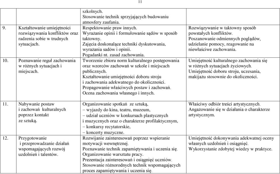 Stosowanie technik sprzyjających budowaniu atmosfery zaufania. Respektowanie praw innych. Wyrażanie opinii i formułowanie sądów w sposób taktowny.
