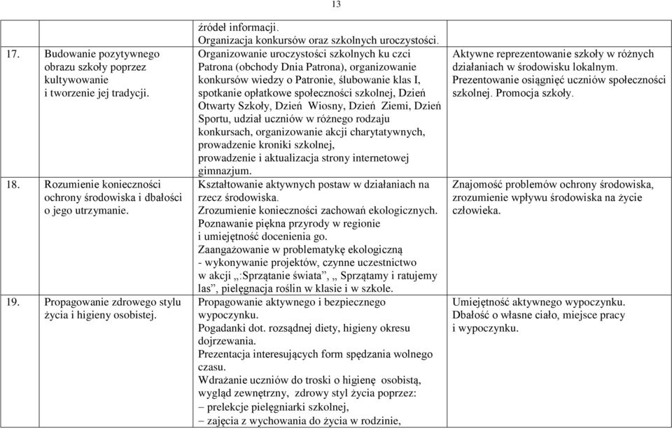 Organizowanie uroczystości szkolnych ku czci Patrona (obchody Dnia Patrona), organizowanie konkursów wiedzy o Patronie, ślubowanie klas I, spotkanie opłatkowe społeczności szkolnej, Dzień Otwarty