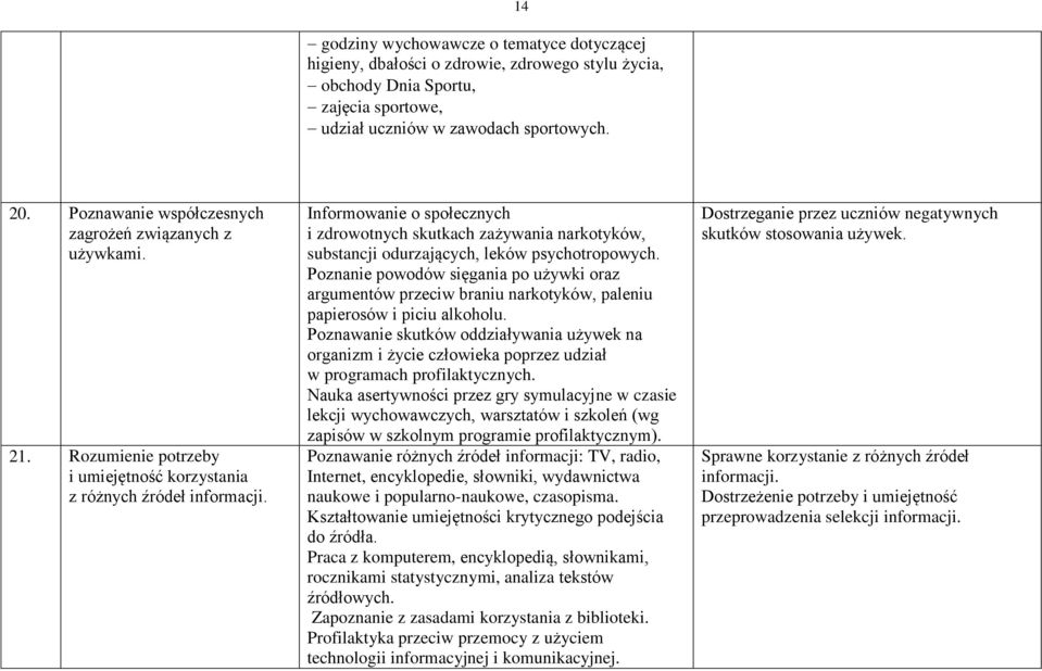 Informowanie o społecznych i zdrowotnych skutkach zażywania narkotyków, substancji odurzających, leków psychotropowych.