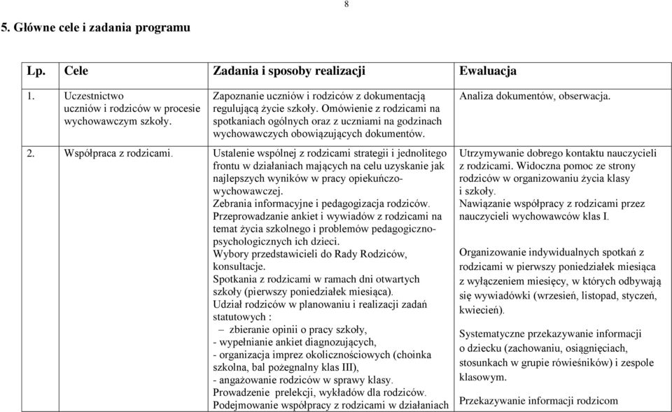 Współpraca z rodzicami. Ustalenie wspólnej z rodzicami strategii i jednolitego frontu w działaniach mających na celu uzyskanie jak najlepszych wyników w pracy opiekuńczowychowawczej.