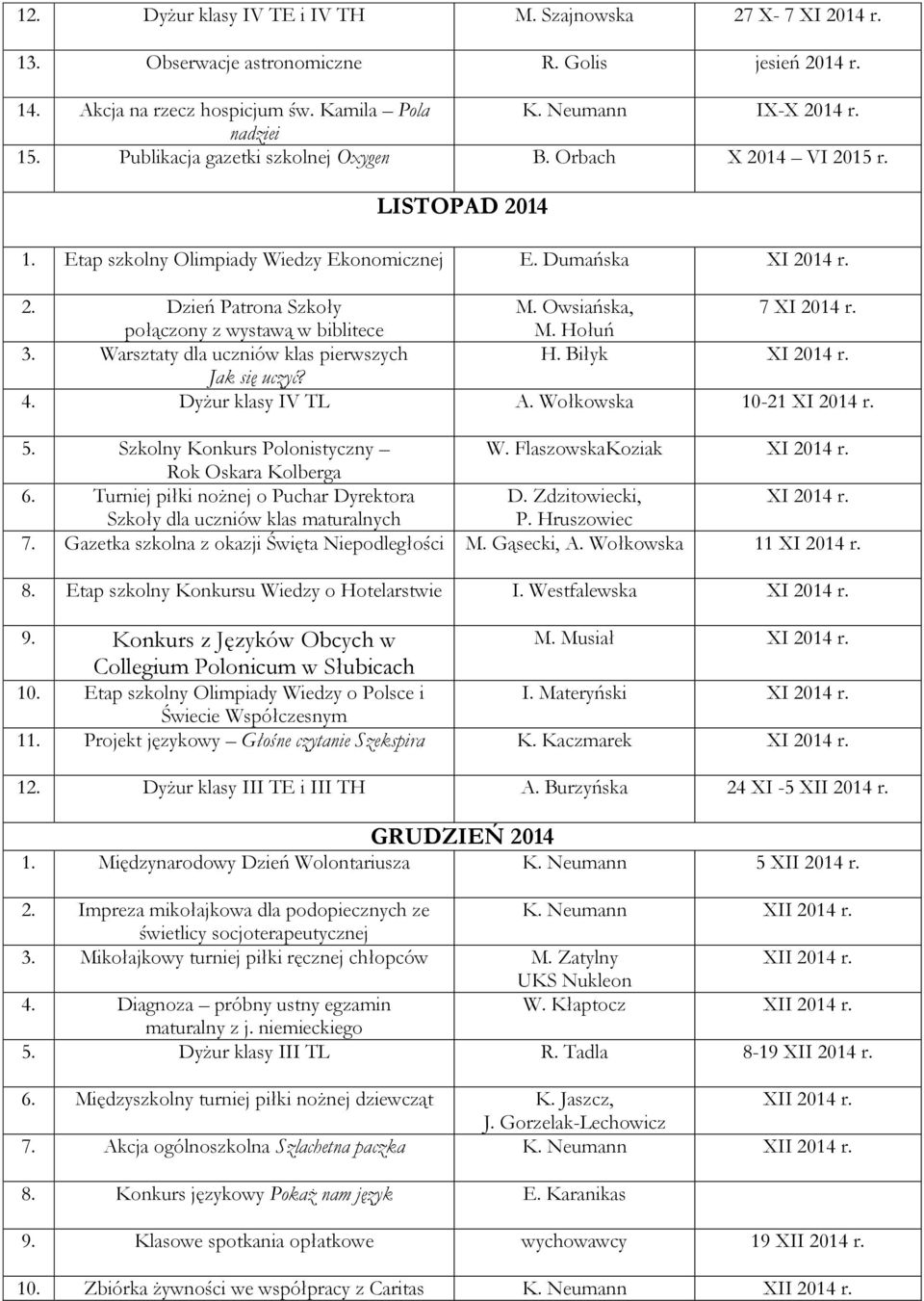 połączony z wystawą w biblitece 3. Warsztaty dla uczniów klas pierwszych H. Biłyk XI 2014 r. Jak się uczyć? 4. Dyżur klasy IV TL A. Wołkowska 10-21 XI 2014 r. 5. Szkolny Konkurs Polonistyczny W.