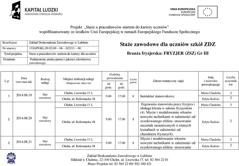 fryzjerska: FRYZJER (ZSZ) Gr III L.p Data (rrrr-mm-dd) Rodzaj usługi 1. 2014.08.19 Staż 2. 2014.08.20 Staż 3. 2014.08.21 Staż Miejsce realizacji usługi (Miejscowość, ulica i nr) Godziny prowadzenia od godz.