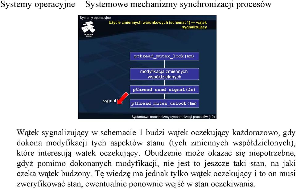 zmiennych współdzielonych), które interesują watek oczekujący.