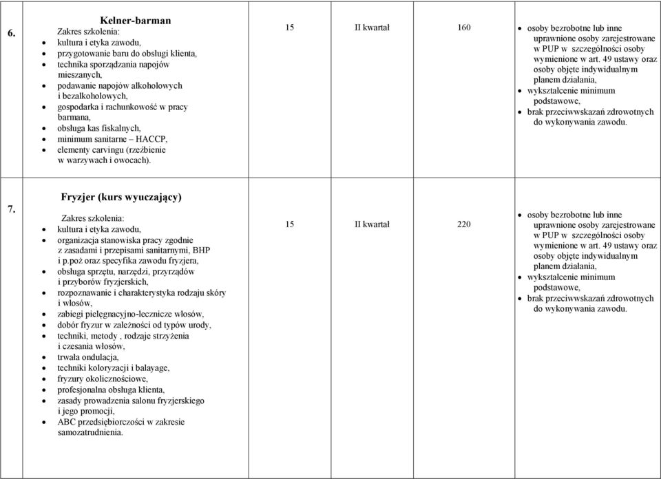 Fryzjer (kurs wyuczający) kultura i etyka zawodu, organizacja stanowiska pracy zgodnie z zasadami i przepisami sanitarnymi, BHP i p.