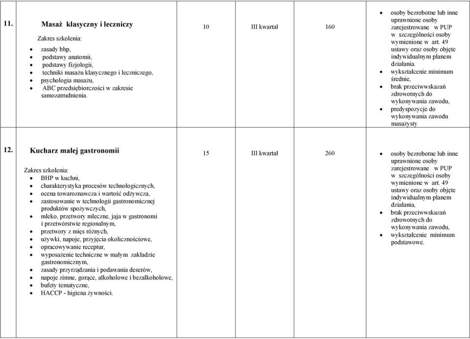 średnie, brak przeciwwskazań zdrowotnych do wykonywania zawodu, predyspozycje do wykonywania zawodu masażysty 12.