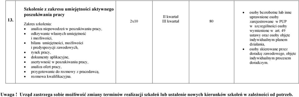 rozmowa kwalifikacyjna. 2x10 II kwartał III kwartał 80 wymienione w art.