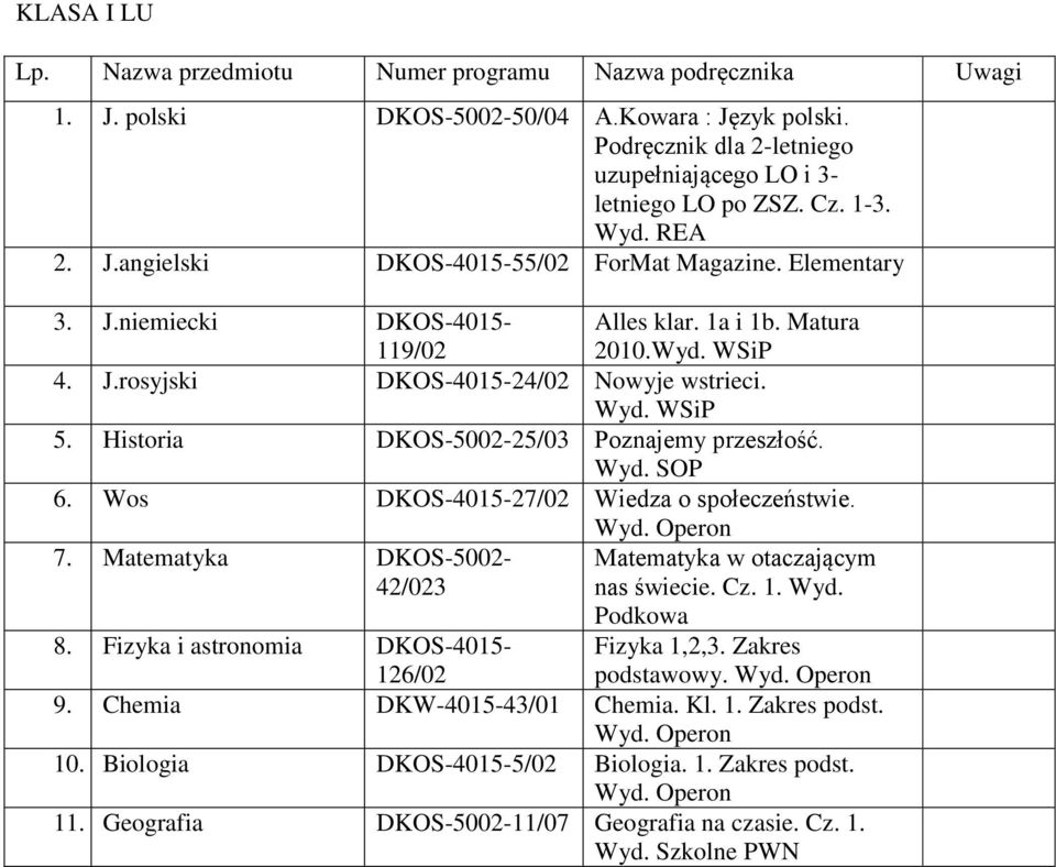 Historia DKOS500225/03 Poznajemy przeszłość. Wyd. SOP 6. Wos DKOS401527/02 Wiedza o społeczeństwie. 7. Matematyka DKOS5002 42/023 Matematyka w otaczającym nas świecie. Cz. 1. Wyd. Podkowa 8.