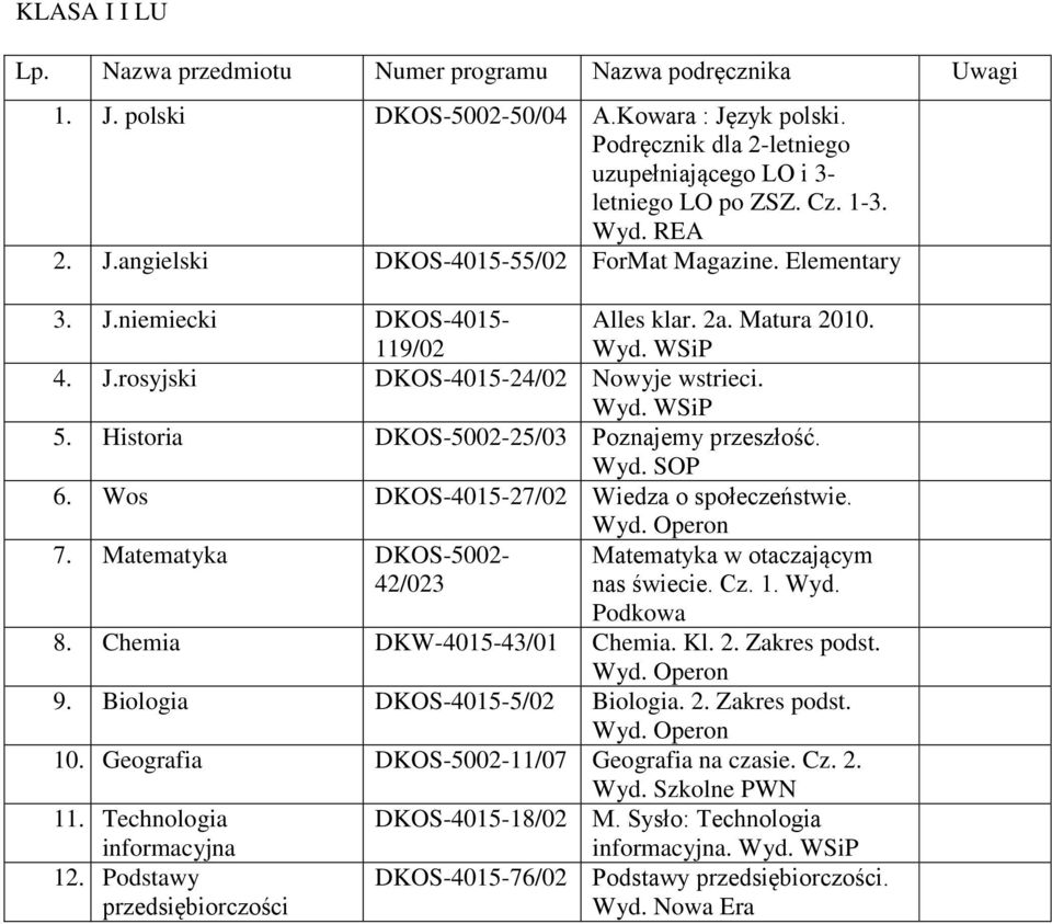 Historia DKOS500225/03 Poznajemy przeszłość. Wyd. SOP 6. Wos DKOS401527/02 Wiedza o społeczeństwie. 7. Matematyka DKOS5002 42/023 Matematyka w otaczającym nas świecie. Cz. 1. Wyd. Podkowa 8.