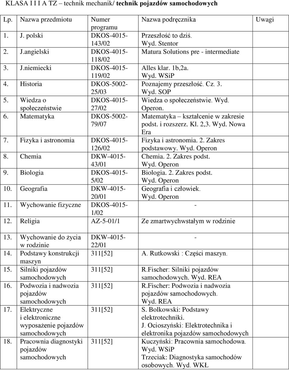Matematyka DKOS5002 Matematyka kształcenie w zakresie 79/07 podst. i rozszerz. Kl. 2,3. Wyd. Nowa Era 7. Fizyka i astronomia DKOS4015 Fizyka i astronomia. 2. Zakres 126/02 podstawowy. 8.