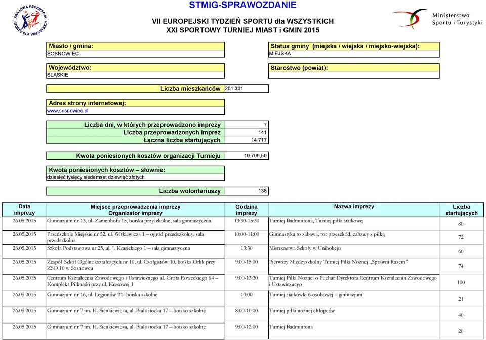 1 Liczba dni, w których przeprowadzono imprezy 7 Liczba przeprowadzonych imprez 141 Łączna liczba startujących 14 717 Kwota poniesionych kosztów organizacji Turnieju 10 9, Kwota poniesionych kosztów