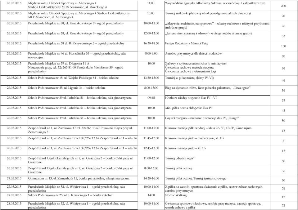 05.15 Przedszkole Miejskie nr 38 ul. B. Krzywoustego 6 ogród przedszkolny 16.-18. Festyn Rodzinny z Mamą i Tatą 26.05.15 Przedszkole Miejskie nr 46 ul. Koszalińska 55 ogród przedszkolny, sala 26.05.15 Przedszkole Miejskie nr 59 ul.