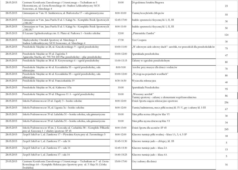 ul. I. Kalagi 9a - Kompleks Boisk Sportowych 12:45-17:00 Indeks sprawności fizycznej kl. I, II, III 28.05.15 Gimnazjum nr 9 im. Jana Pawła II ul. I. Kalagi 9a - Kompleks Boisk Sportowych 8:00-11:00 Indeks sprawności fizycznej kl.