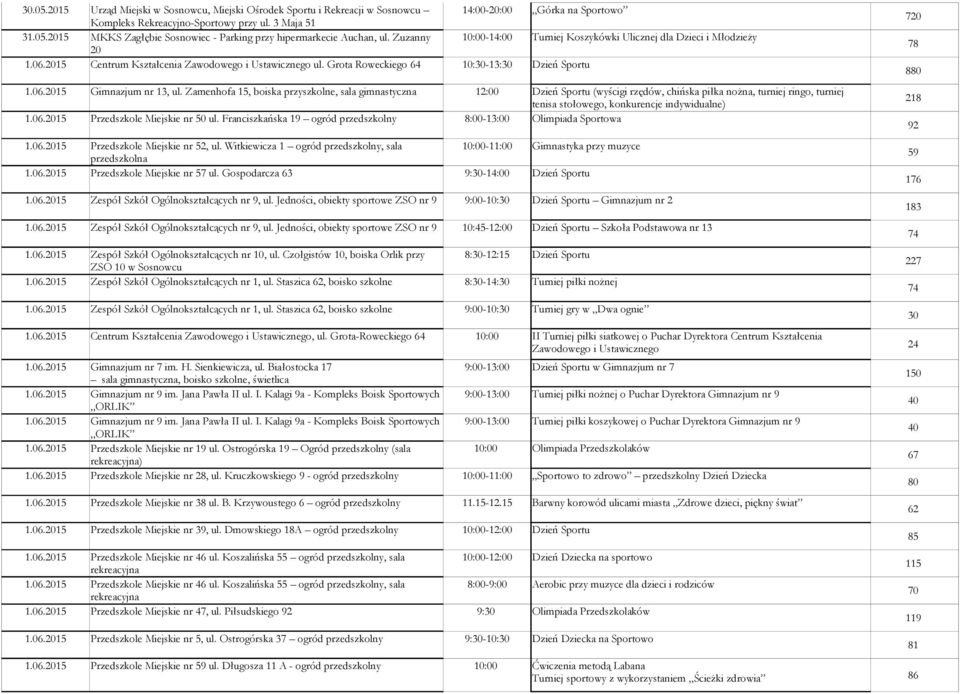 Zamenhofa 15, boiska przyszkolne, sala gimnastyczna 12:00 Dzień Sportu (wyścigi rzędów, chińska piłka nożna, turniej ringo, turniej tenisa stołowego, konkurencje indywidualne) 1.06.