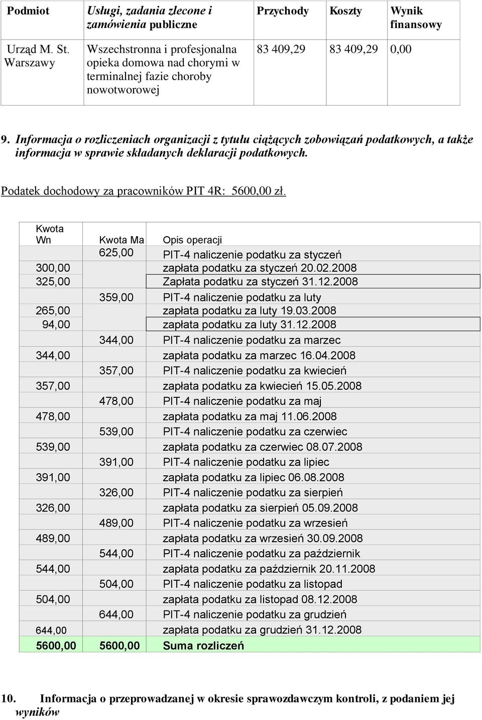 409,29 0,00 9. Informacja o rozliczeniach organizacji z tytułu ciążących zobowiązań podatkowych, a także informacja w sprawie składanych deklaracji podatkowych.