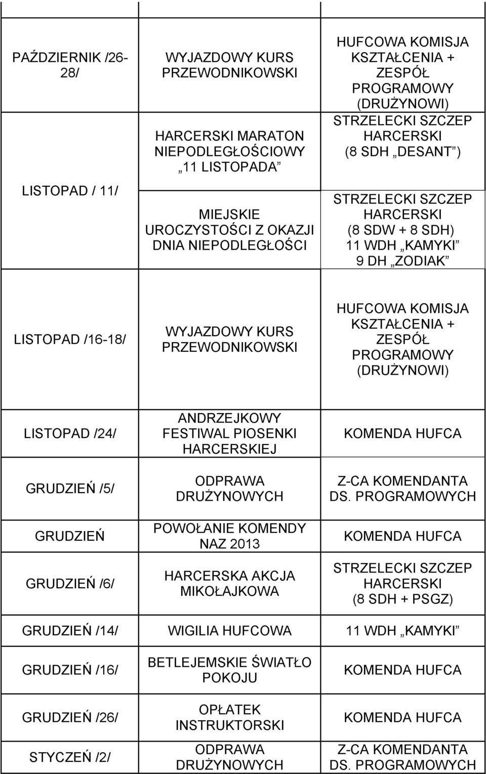 KOMISJA KSZTAŁCENIA + PROGRAMOWY (DRUŻYNOWI) LISTOPAD /24/ GRUDZIEŃ /5/ GRUDZIEŃ GRUDZIEŃ /6/ ANDRZEJKOWY FESTIWAL PIOSENKI EJ POWOŁANIE KOMENDY NAZ 2013 HARCERSKA