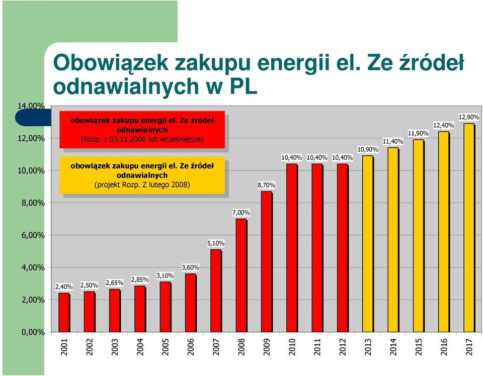 Ze źródeł odnawialnych (projekt Rozp.