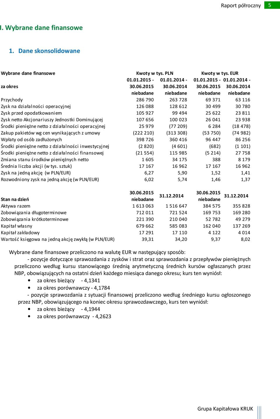 netto Akcjonariuszy Jednostki Dominującej 107656 100 023 26 041 23938 Środki pieniężne netto z działalności operacyjnej 25979 (77 209) 6 284 (18 478) Zakup pakietów wg cen wynikających z umowy (222