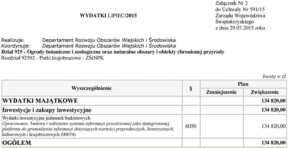 inwestycyjne 134 820,00 Wydatki inwestycyjne jednostek budżetowych Opracowanie, budowa i wdrożenie systemu informacji przestrzennej jako