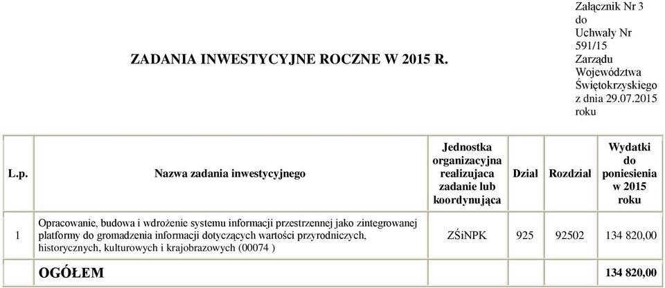 poniesienia w 2015 roku 1 Opracowanie, budowa i wdrożenie systemu informacji przestrzennej jako zintegrowanej platformy do