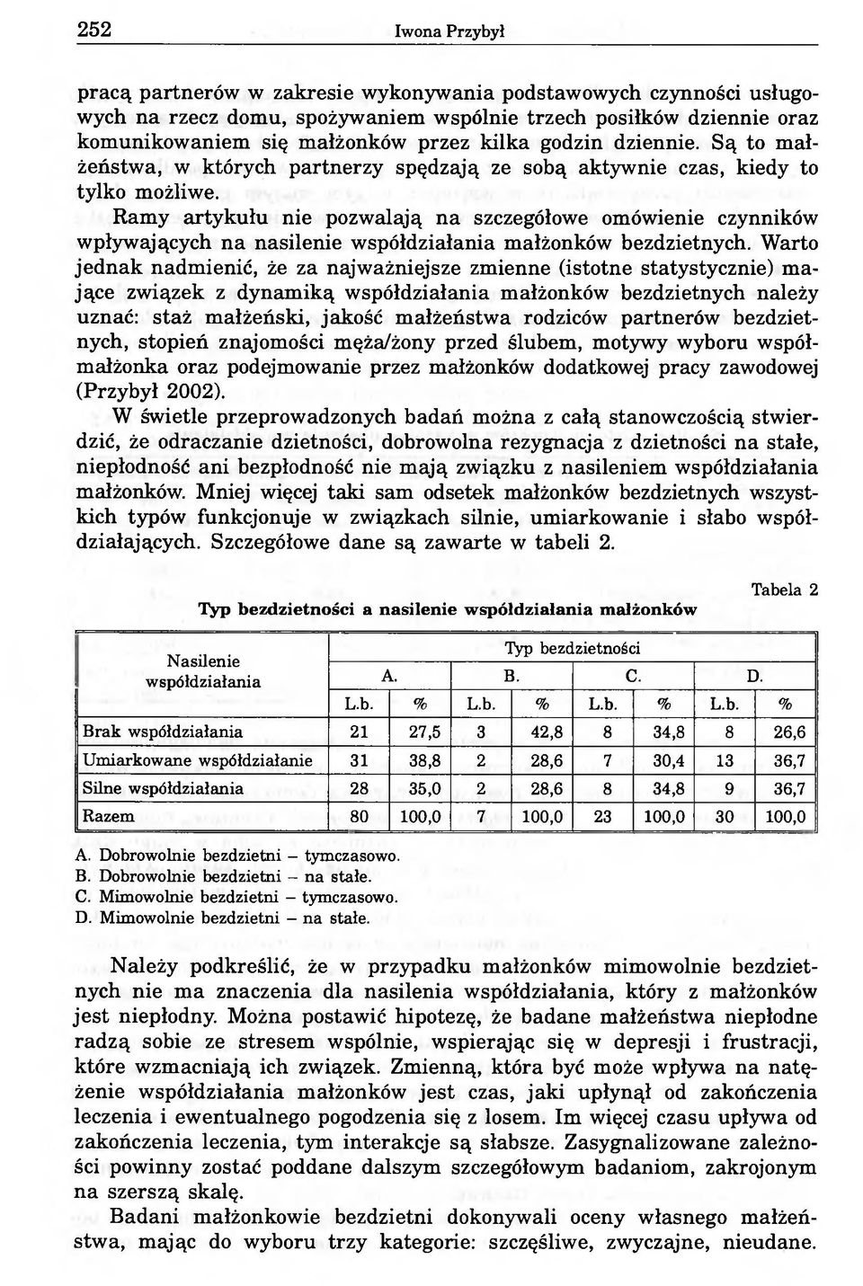 Ramy artykułu nie pozwalają na szczegółowe omówienie czynników wpływających na nasilenie współdziałania małżonków bezdzietnych.