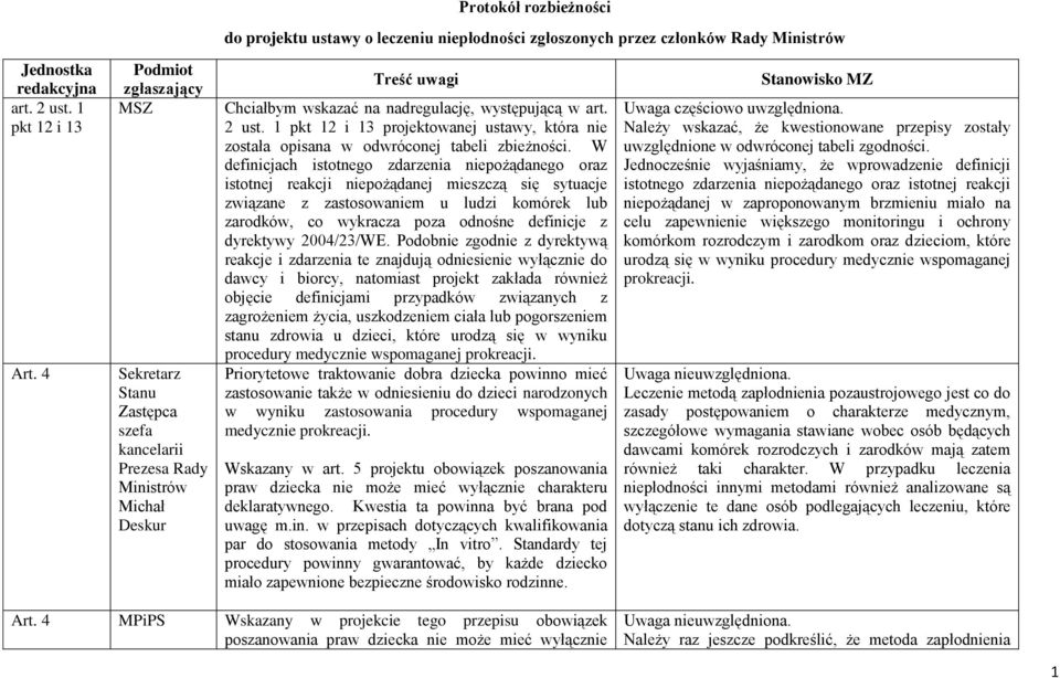 1 pkt 12 i 13 projektowanej ustawy, która nie została opisana w odwróconej tabeli zbieżności.