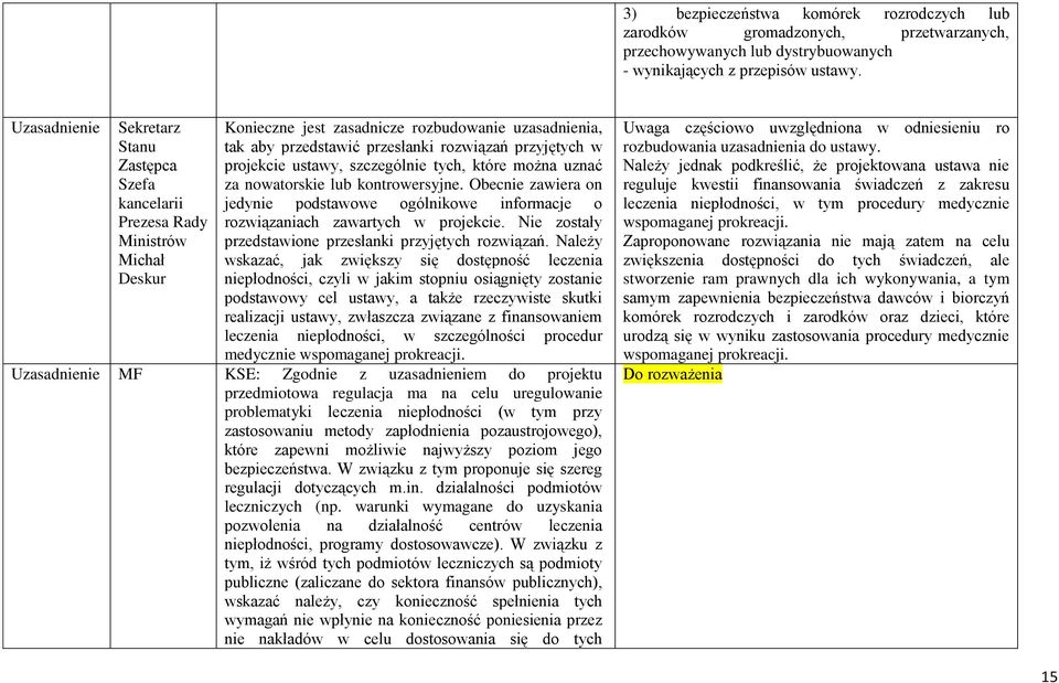 projekcie ustawy, szczególnie tych, które można uznać za nowatorskie lub kontrowersyjne. Obecnie zawiera on jedynie podstawowe ogólnikowe informacje o rozwiązaniach zawartych w projekcie.