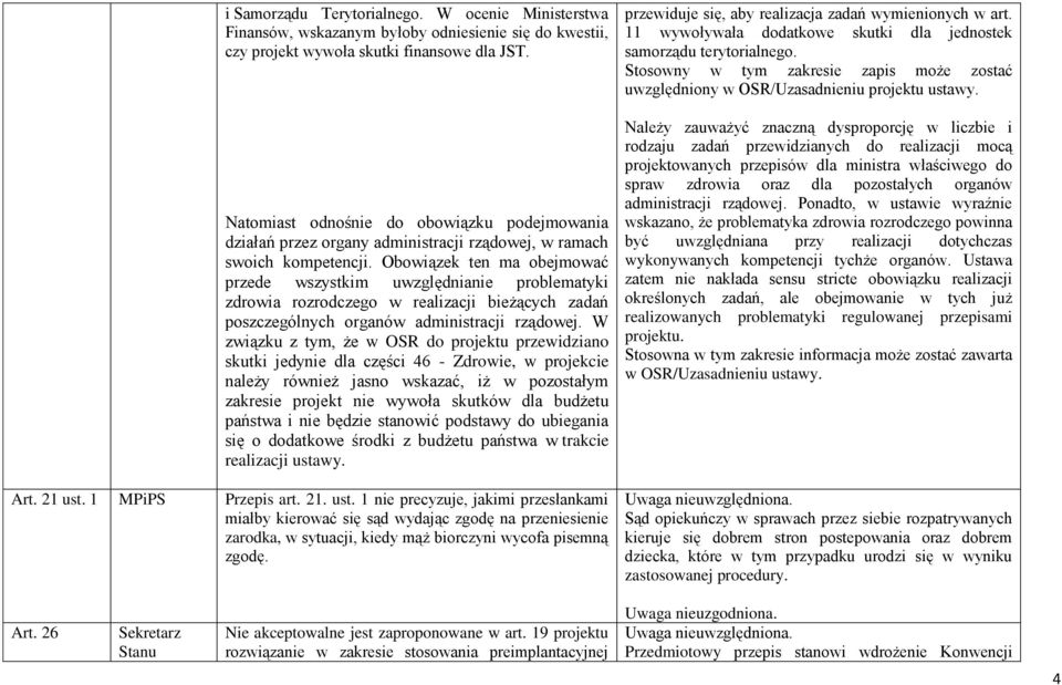 Obowiązek ten ma obejmować przede wszystkim uwzględnianie problematyki zdrowia rozrodczego w realizacji bieżących zadań poszczególnych organów administracji rządowej.
