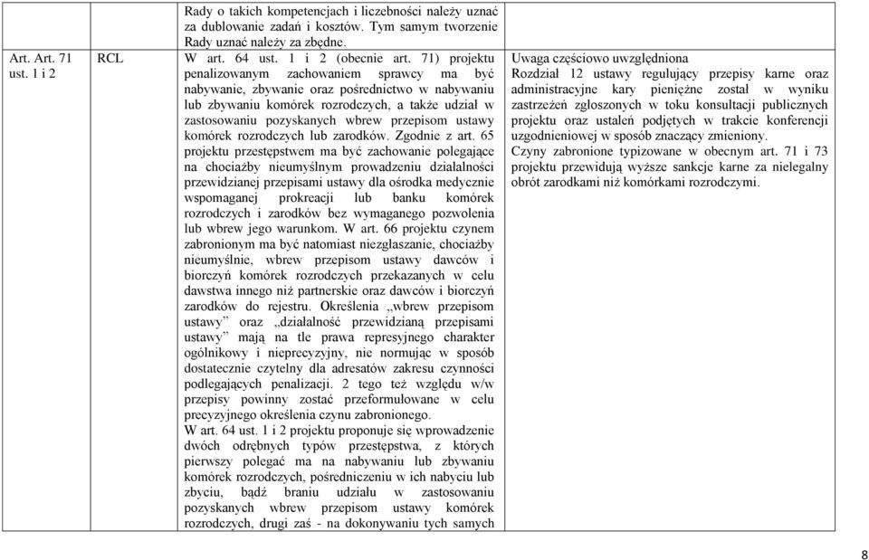 ustawy komórek rozrodczych lub zarodków. Zgodnie z art.