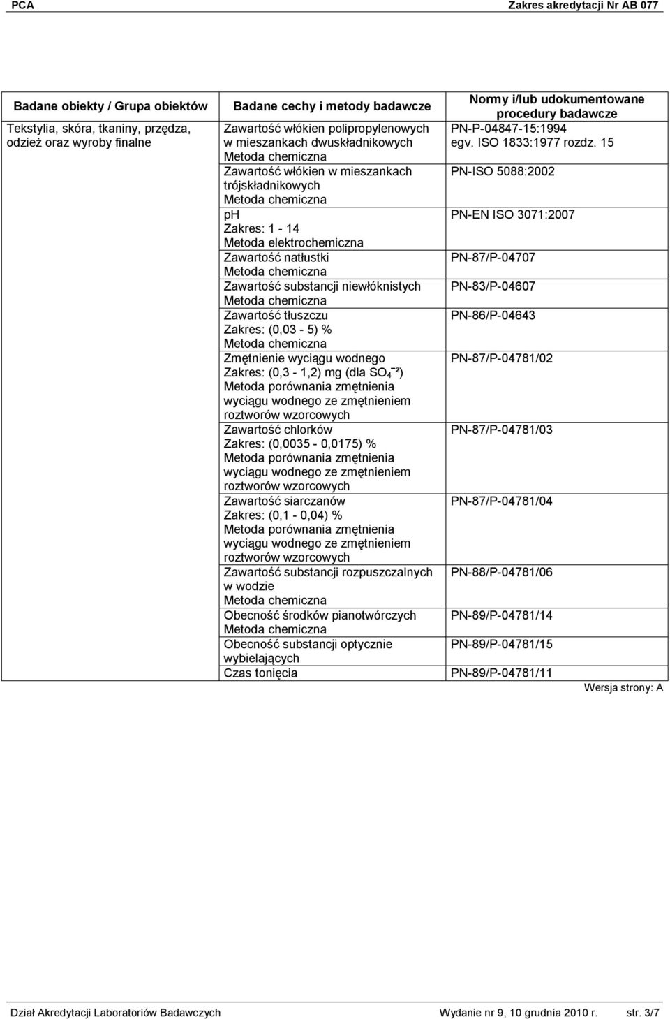 Zawartość chlorków Zakres: (0,0035-0,0175) % Metoda porównania zmętnienia wyciągu wodnego ze zmętnieniem roztworów wzorcowych Zawartość siarczanów Zakres: (0,1-0,04) % Metoda porównania zmętnienia