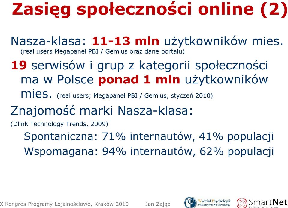 Polsce ponad 1 mln użytkowników mies.