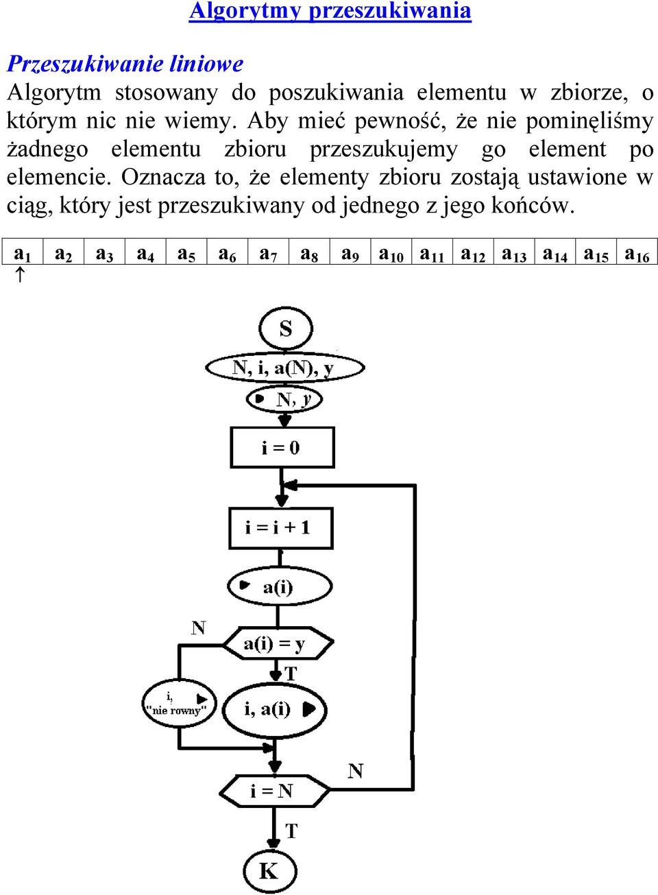 Aby mieć pewność, że nie pominęliśmy żadnego elementu zbioru przeszukujemy go element po elemencie.