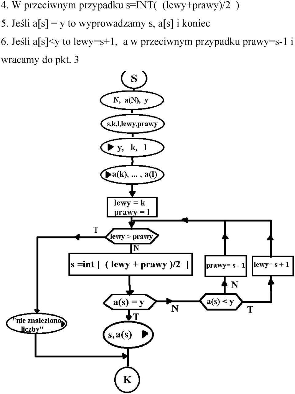 Jeśli a[s] = y to wyprowadzamy s, a[s] i