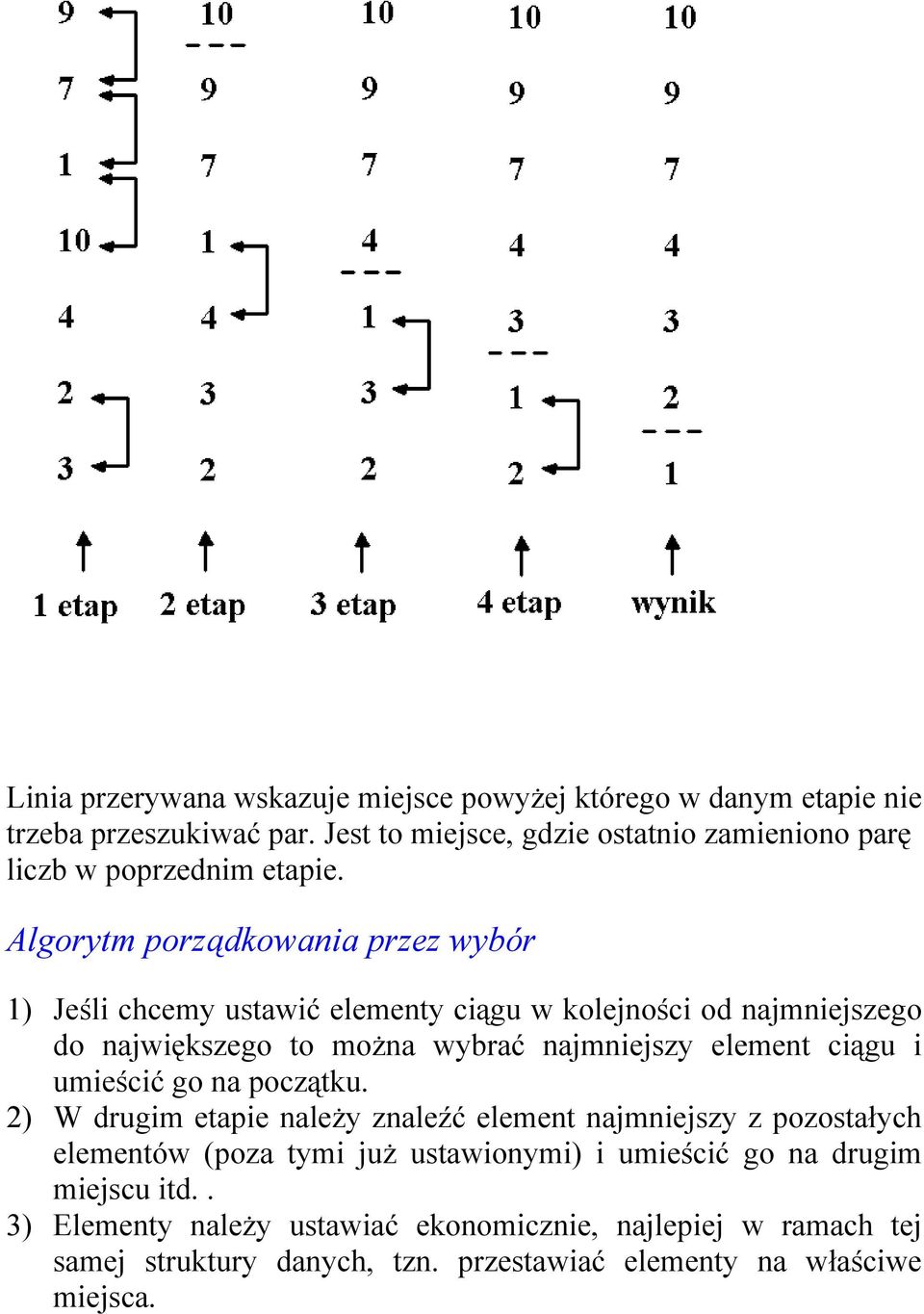 Algorytm porządkowania przez wybór 1) Jeśli chcemy ustawić elementy ciągu w kolejności od najmniejszego do największego to można wybrać najmniejszy element