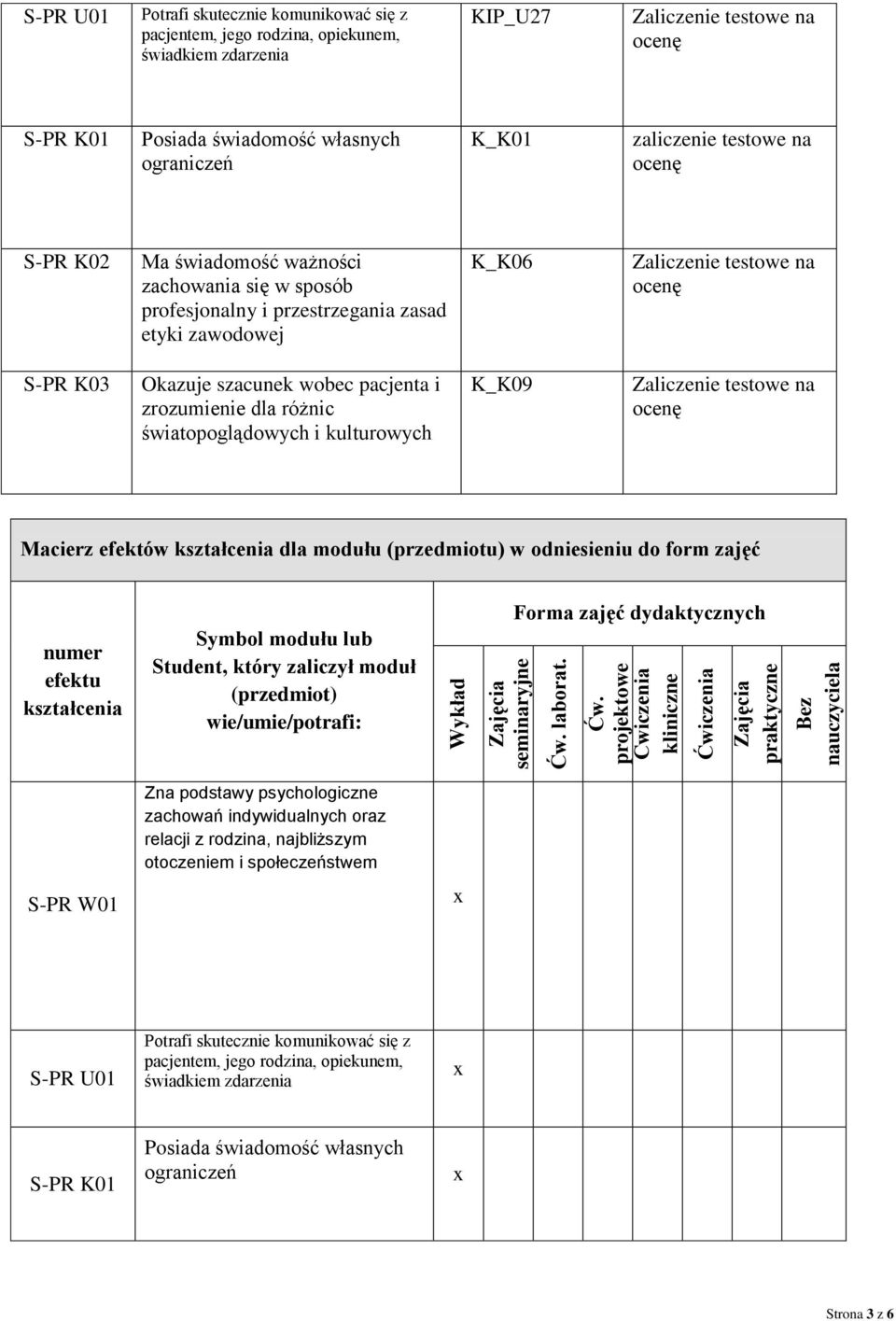 projektowe Ćwiczenia kliniczne Ćwiczenia Zajęcia praktyczne Bez nauczyciela S-PR U01 Potrafi skutecznie komunikować się z pacjentem, jego rodzina, opiekunem, świadkiem zdarzenia KIP_U27 S-PR K01