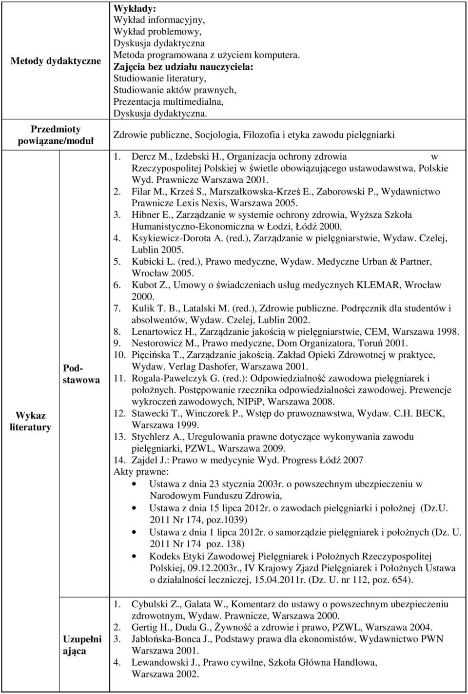 Zdrowie publiczne, Socjologia, Filozofia i etyka zawodu pielęgniarki 1. Dercz M., Izdebski H.