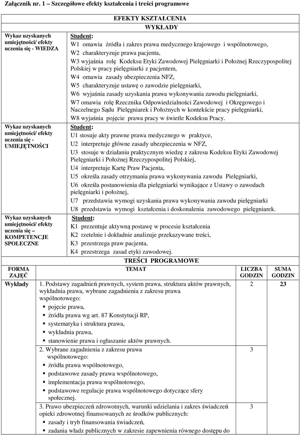 umiejętności/ efekty uczenia się KOMPETENCJE SPOLECZNE FORMA ZAJĘĆ ykłady EFEKTY KSZTAŁCENIA YKŁADY 1 omawia źródła i zakres prawa medycznego krajowego i wspólnotowego, 2 charakteryzuje prawa