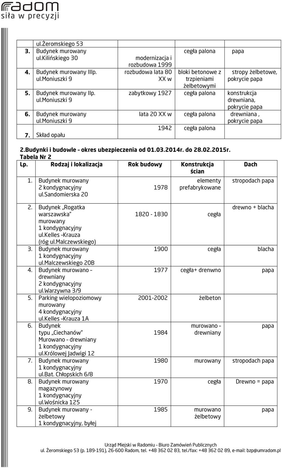 pokrycie lata 20 XX w cegła palona drewniana, pokrycie 1942 cegła palona 2.Budynki i budowle okres ubezpieczenia od 01.03.2014r. do 28.02.2015r. Tabela Nr 2 Lp.