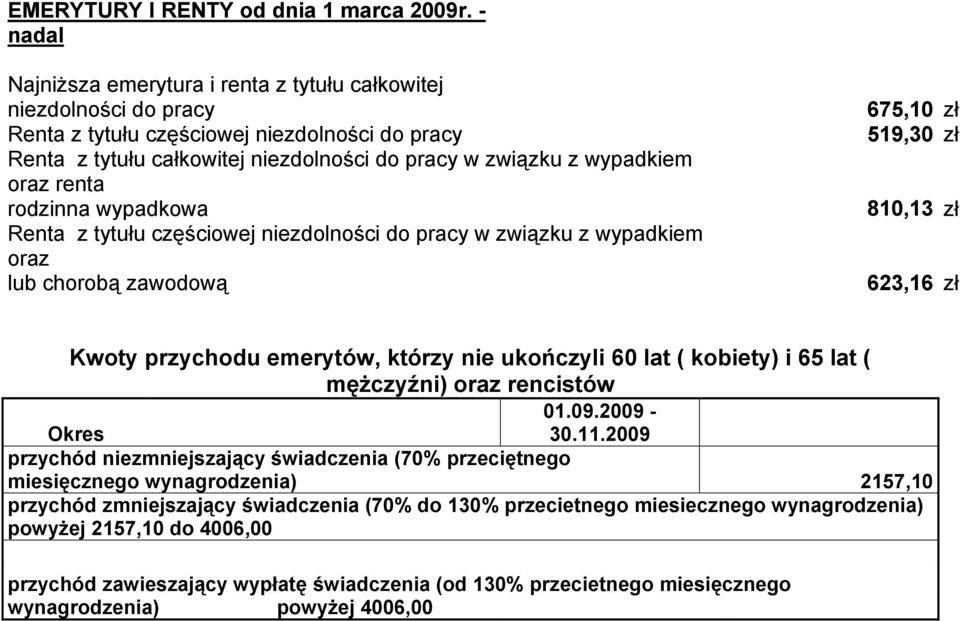 oraz renta rodzinna wypadkowa Renta z tytułu częściowej niezdolności do pracy w związku z wypadkiem oraz lub chorobą zawodową 675,10 zł 519,30 zł 810,13 zł 623,16 zł Kwoty przychodu emerytów, którzy