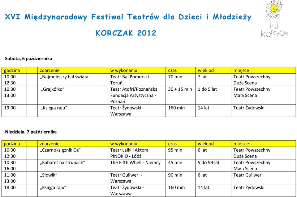 Teatr Żydowski Niedziela, 7 października Czarnoksiężnik Oz Teatr Lalki i Aktora PINOKIO - Łódź 95 min 6 lat Teatr Powszechny 16:00 Kabaret na strunach The Fifth