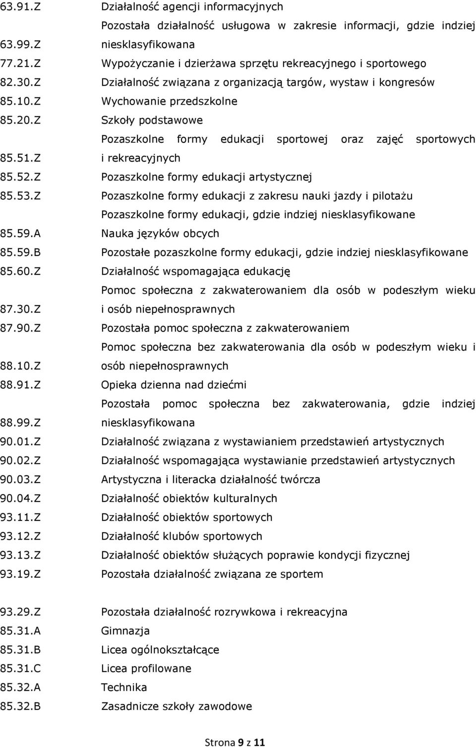 związana z organizacją targów, wystaw i kongresów Wychowanie przedszkolne Szkoły podstawowe Pozaszkolne formy edukacji sportowej oraz zajęć sportowych i rekreacyjnych Pozaszkolne formy edukacji