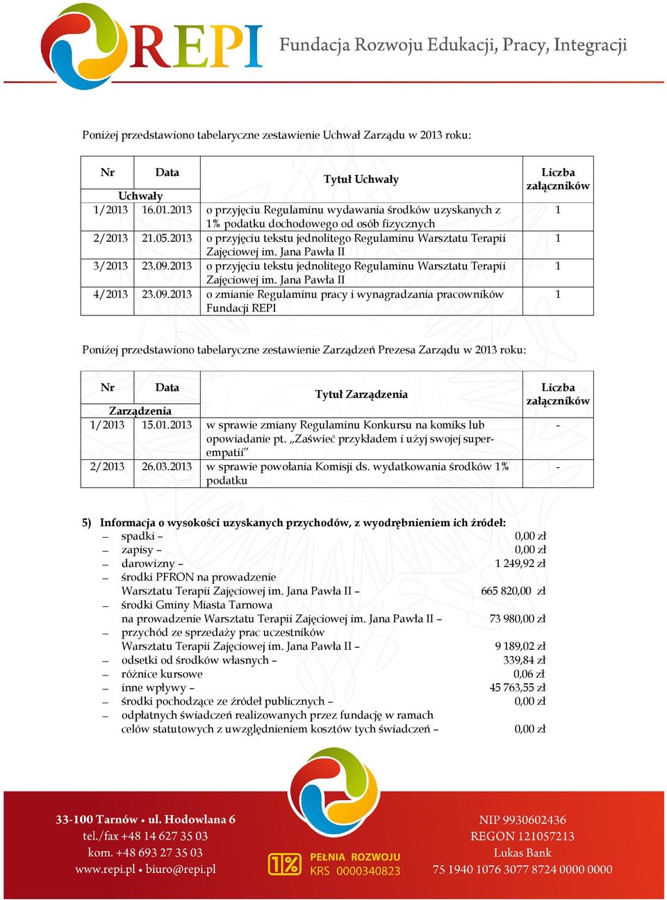 09.2013 o zmianie Regulaminu pracy i wynagradzania pracowników Fundacji REPI Liczba załączników 1 1 1 1 PoniŜej przedstawiono tabelaryczne zestawienie Zarządzeń Prezesa Zarządu w 2013 roku: Nr Data